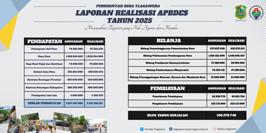 Realisasi APBDesa Tahun 2025