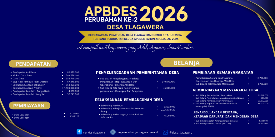 Perubahan APBDes Kedua Tahun Anggaran 2026